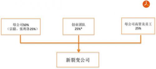 * ע(chung)I(y)F(tun)(du)5-6У(jng)ֹ10%(chung)I(y)F(tun)(du)ɆTֹ15%