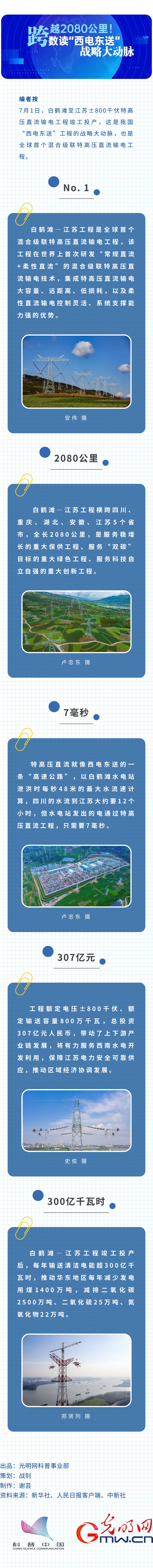 ?qng)D|Խ2080(sh)x늖|͡(zhn)Դ(dng)}