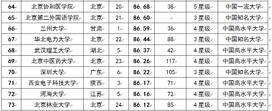 2015ЇAW(xu)а100(qing)
