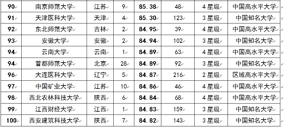 2015ЇAW(xu)а100(qing)